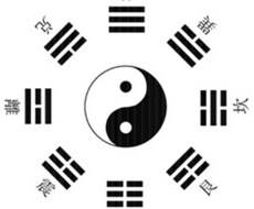略筮法で占います イメージ1