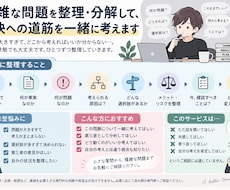 複雑な問題を整理・分解し、解決へ道筋を考えますます イメージ1