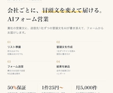 会社ごとに冒頭文を変えるフォーム営業を代行します 送信成功率50%保証・結果CSV付き・1件25円から