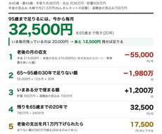老後資金、月いくら残せば足りるか1枚にします イメージ1