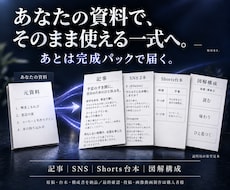 資料から記事・SNS・台本・図解構成まで作ります イメージ1