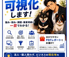 AIを用いてあなたのビジネスを可視化します イメージ1