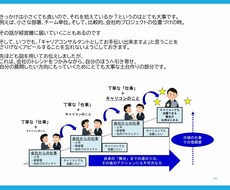 キャリコン資格を活かす方法をお伝えします イメージ1