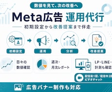 Meta広告の運用を継続して伴走サポートします イメージ1