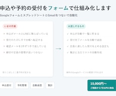 申込や予約の受付をフォームで仕組み化します イメージ1