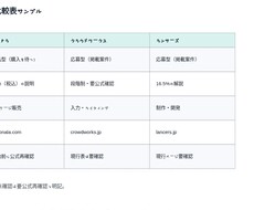 公開情報だけで競合・サービス比較表を作ります イメージ1