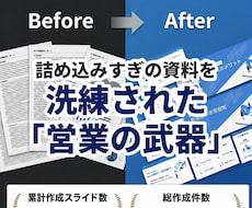 営業用のパワーポイント資料作成いたします