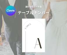 格安でCanvaテンプレートを提供します イメージ1