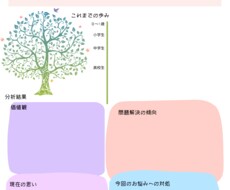 心のモヤモヤを整理します イメージ1