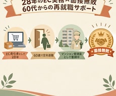 面接無敗の実務家が転職相談に乗りますます イメージ1