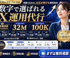 実績あり✨X／Twitter30日間運用代行します イメージ1