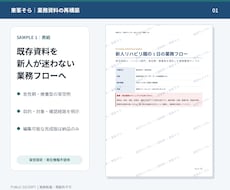 医療・介護の既存資料を新人向けに再構築します イメージ1