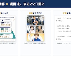 文章×図解×漫画「読まれる会社案内本」を制作します イメージ1