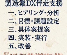 製造業のDXを支援します イメージ1