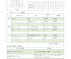 大学受験に向けて学習計画をオーダーメイドで作ります 【やる気のある方向け】東大出身ベテラン塾講師による学習計画