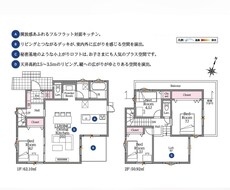 杉並区内限定、住む目線で理想の物件探します イメージ1