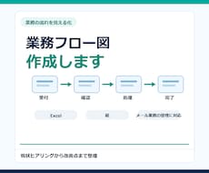 業務フロー図を作成します 業務の流れを見える化し改善点を整理します