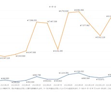 Excel・CSVﾃﾞｰﾀを可視化いたします イメージ1