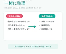 AIで減らせる業務を整理します イメージ1
