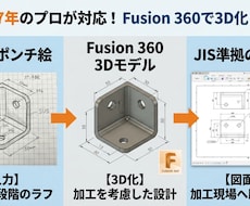 設計7年がFusion360で3D化や図面作成ます イメージ1