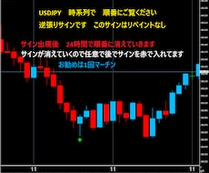 通貨限定短時間専用逆張りのサインでございます 1分専用ボリンジャーバンドRSI 逆張りサインツール