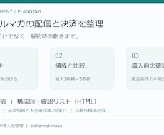 有料メルマガの配信と決済の構成を整理します イメージ1