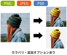 画像のレイヤー分け・色変更いたします 【販促用商品画像、オリジナル商品のプリントデータなどに】
