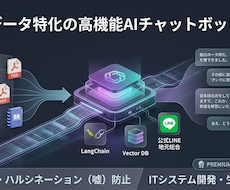 自社特化の高性能AIチャットボットを構築します 嘘をつかないRAG技術。DB連携で賢い自動顧客対応を実現！
