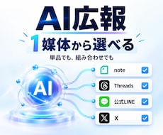 選べる媒体のAI広報・自動運用を構築します イメージ1