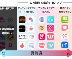 マッチングアプリでラインを交換させます イメージ1