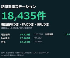 訪問看護18,435件の営業リストを渡します イメージ1