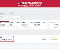 BASEの売上・集客の悩みを現役店長が解決します BASE月商100万円超の現役店長が親身にサポート