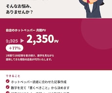 放置中のホットペッパー、ブログ運用を代行します イメージ1
