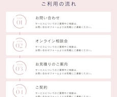 AI活用でSNSアカウント運用を代行します イメージ1
