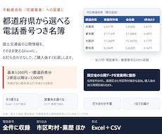 宅建業者名簿を都道府県別で即納します イメージ1