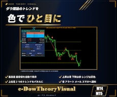 MT4/MT5ダウ理論のトレンドを色分け表示します イメージ1