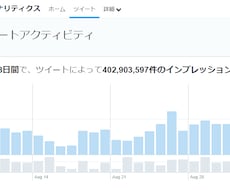 究極拡散!貴方のツイートBUZZ(バズ)らせます Twitter ツイート 1000RT・5000いいね拡散！