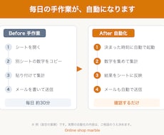スプレッドシートの手作業をGASで自動化しますます イメージ1
