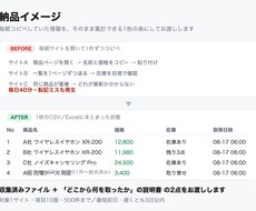 Webスクレイピングでデータ収集を代行します 1サイトのスポット収集から定期自動化まで