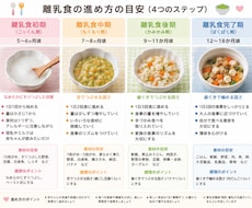 栄養士作成　離乳食の献立を考えます イメージ1