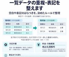 一覧データの重複と表記を整えます イメージ1