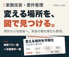 業務フローと改善要件を文書で整理します 業務改善の業務フロー・要件整理・優先順位を文書で納品