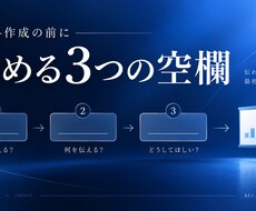 AI資料の構成を3ページ整えます イメージ1