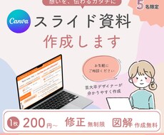 想いが伝わるスライドを、丁寧に制作します イメージ1