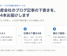 不動産会社のブログ記事をAIで毎月4本作成します イメージ1