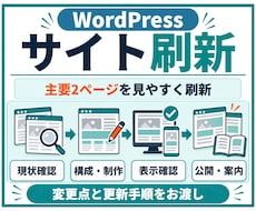 WordPressサイトをリニューアルします 既存テーマで主要2ページを刷新／全体改修は個別見積り