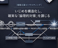 いじめ問題のこう着状態を打破する交渉戦略を授けます イメージ1