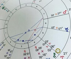 太陽星座、月星座でまず自分のことを知ります イメージ1