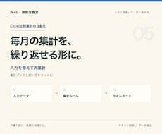 毎月のExcel集計を自動化します データを差し替えて使う定例レポートを作成
