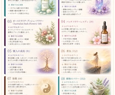 貴方にお勧めのバッチフラワーレメディをお教えします イメージ1